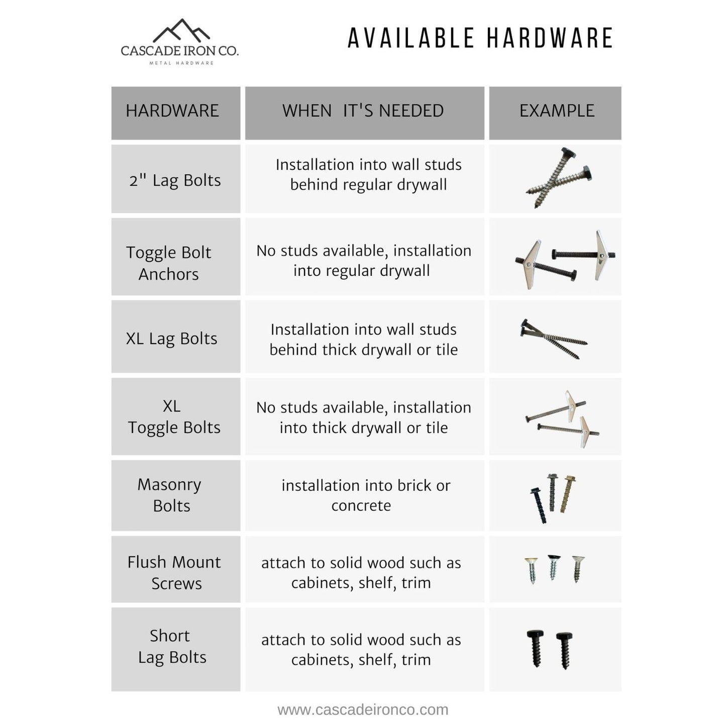 Installation Hardware (Pair) - Cascade Iron Co