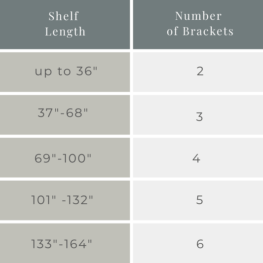 How Many Brackets Per Shelf? - Cascade Iron Co