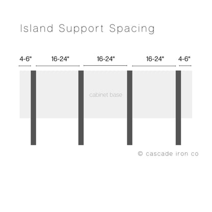 island support spacing