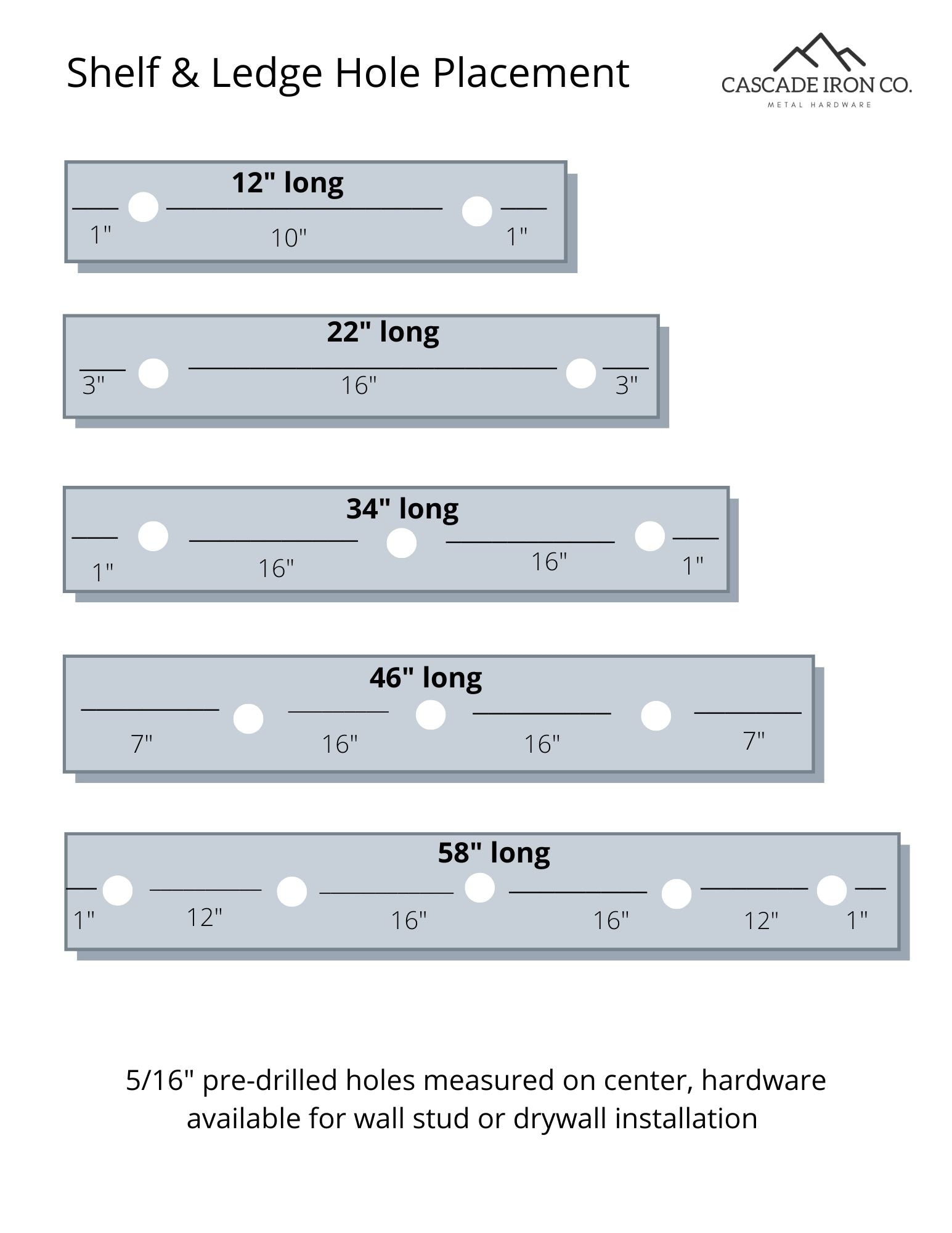 hole placement graphic